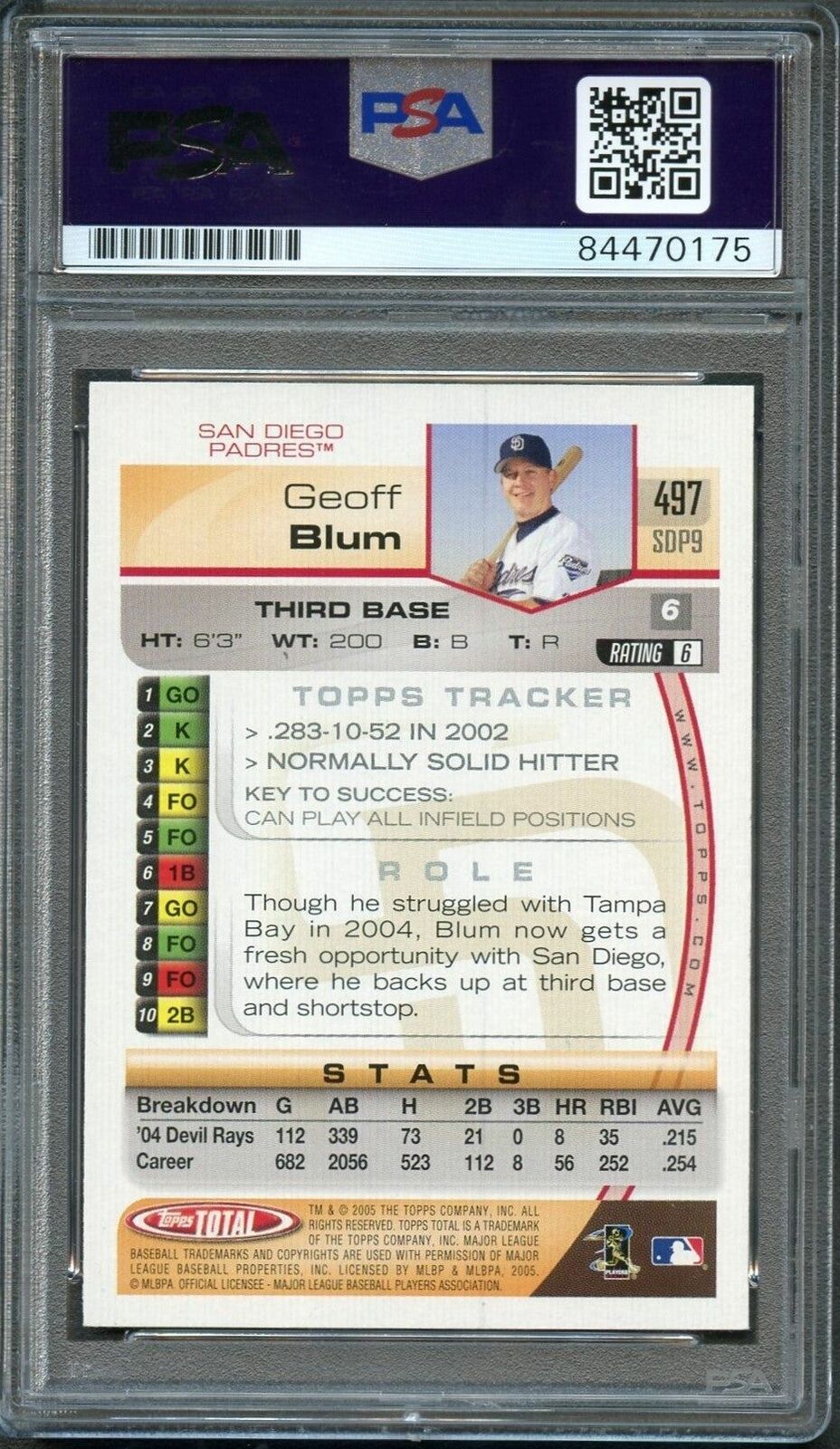 2005 Topps Total #497 Geoff Blum Signed Card PSA Slabbed Auto Padres