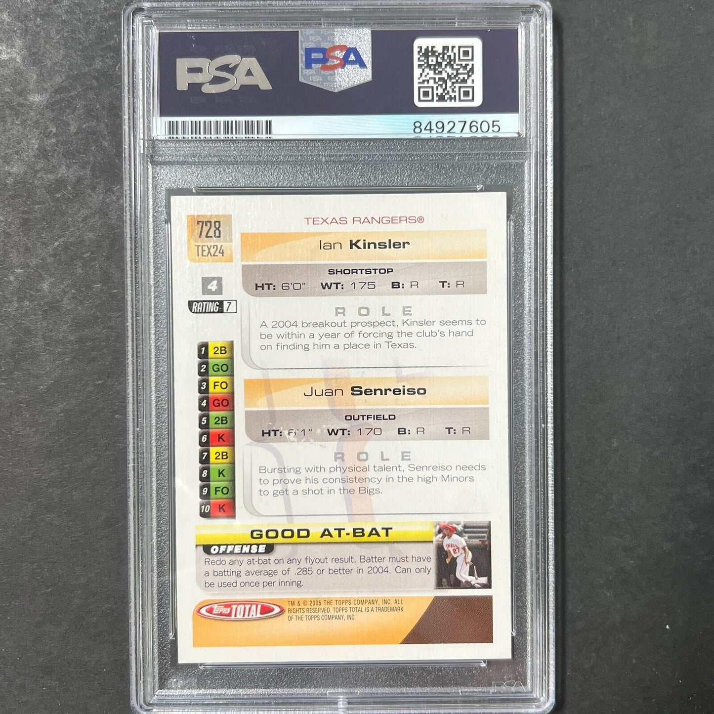 2005 Topps Total #728 Ian Kinsler Juan Senrisio Signed Card PSA Slabbed AUTO 10